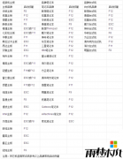 win8.1 64λϵͳuefiķ