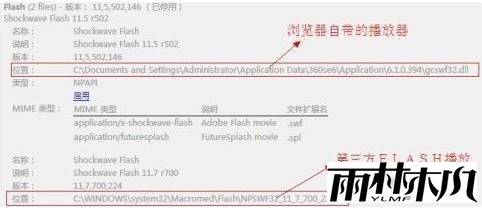 <a href='http://www.msdnghost.com/win10/' target='_blank'><u>Win10ϵͳ</u></a>360 shockwave flash  ô죿(4)