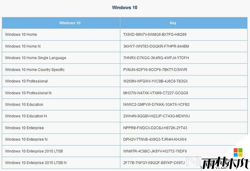<a href='http://www.msdnghost.com/win10/' target='_blank'><u>win10ʽ</u></a>Կ,<a href='http://www.msdnghost.com/win10/' target='_blank'><u>Windows10</u></a>ȫ汾ͨðװԿȫ,ѼԿKEY(1)