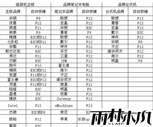 微pe怎么用?微pe工具箱怎么用的详细教程
